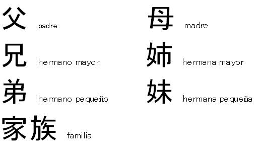 Varios ejemplos de kanjis. El signo expresa el significado de la palabra sin indicar su fonética.