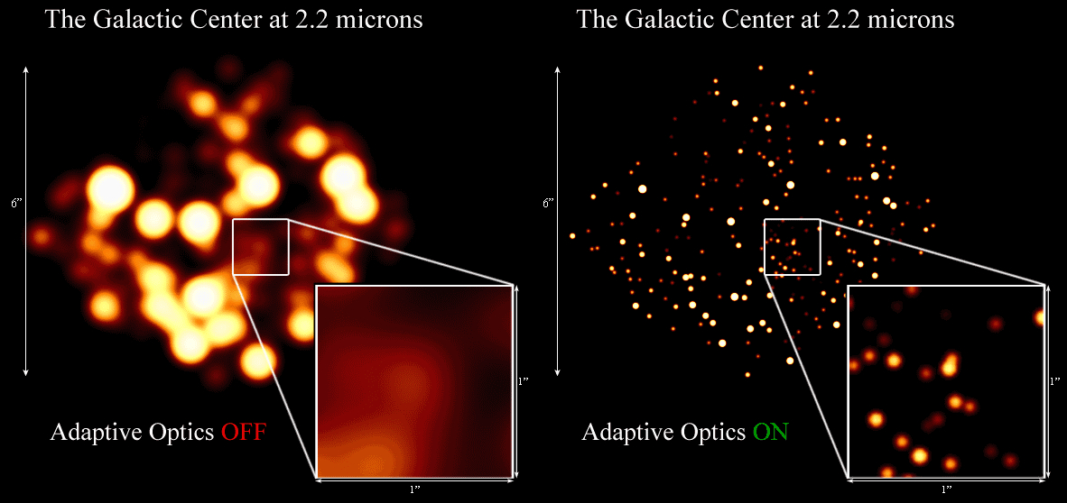 Efecto de la aplicación de la óptica adaptativa en las observaciones del Centro Galáctico. Se observa una corrección de los efectos de desenfoque de la atmósfera terrestre. Fuente: UCLA/Galactic Center Group