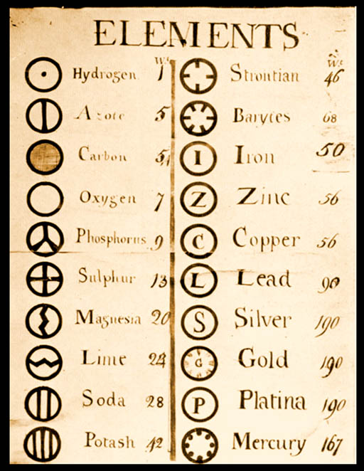 Tabla con los símbolos creados por Dalton