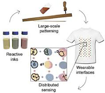Camiseta con sensores impresos con tinta bioactiva sensibles al pH del sudor. Créditos: Universidad de  Tufts