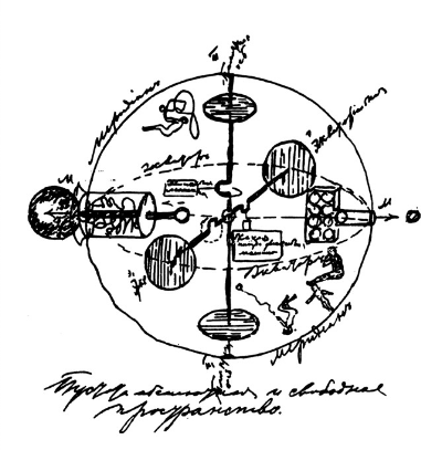 Proyecto de la primera nave espacial de Konstantin Tsiolkovsky. Incluye en este diseño un sistema de giroscopios, la ingravidez a la que se ven sometidos los astronautas y la bolsa de salida de aire al espacio. Créditos: Tsiolkovsky Museum of Cosmonautics - Principia